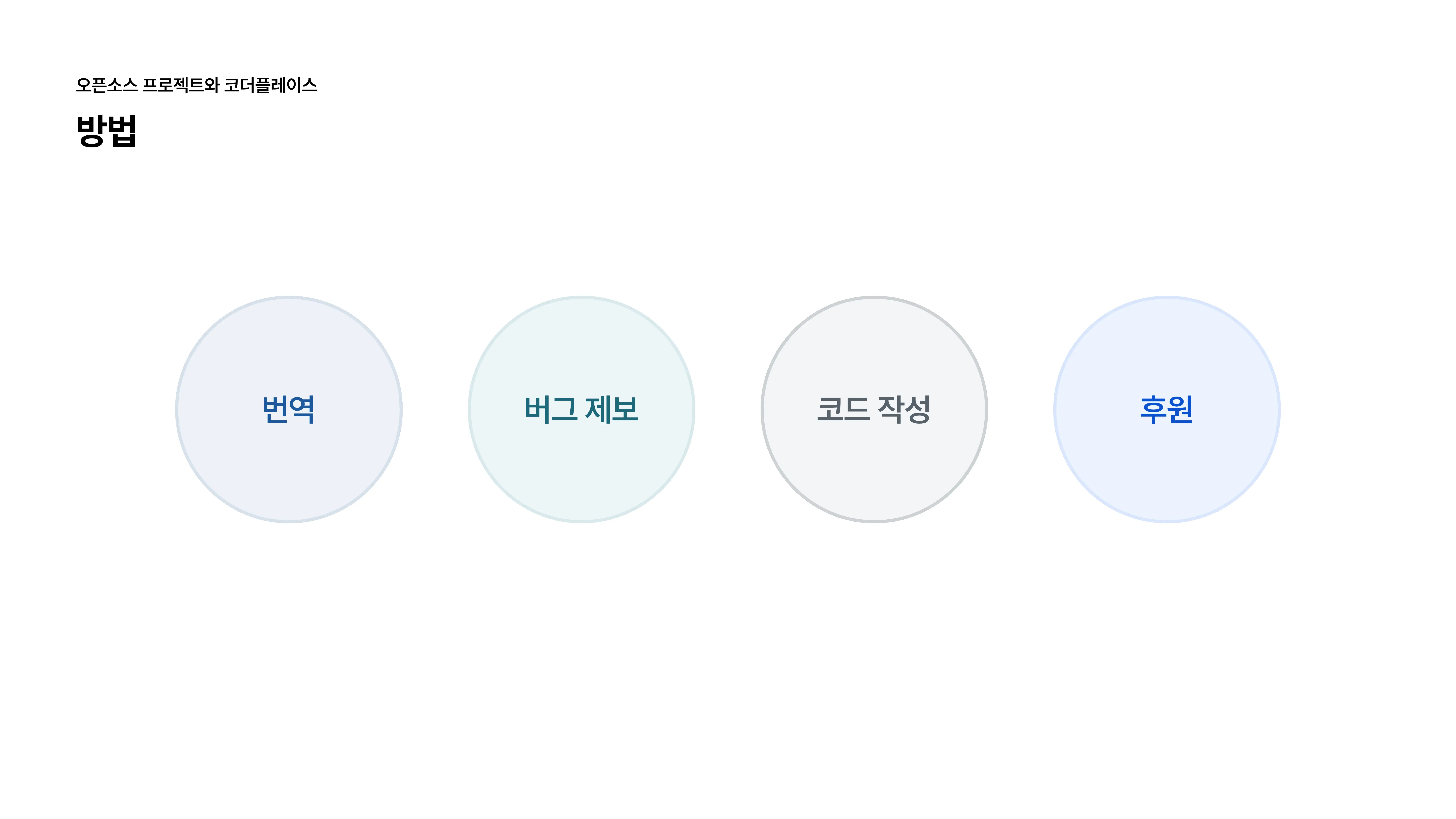 슬라이드 15 - 기여 방법